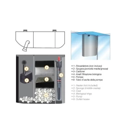 FILTRO BIOLOGICO BLACK BOX 50 COMPLETO