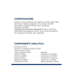 HILL'S PRESCRIPTION DIET MINI GASTROINTESTINAL BIOME POLLO 1,5KG