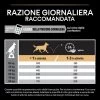 PURINA PRO PLAN PURINA ADULT ATHLETIC AGNELLO LARGE SENSITIVE DIGESTION 14KG -Negozio Di Animali purina adult athletic agnello large sensitive digestion 14kg