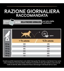 PURINA PRO PLAN PURINA ADULT ATHLETIC AGNELLO LARGE SENSITIVE DIGESTION 14KG