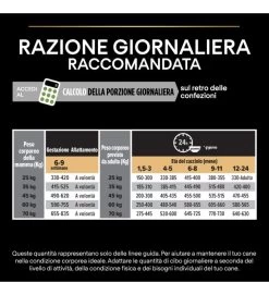 PURINA PRO PLAN PURINA PUPPY POLLO LARGE ATHLETIC OPTISTAR 12KG