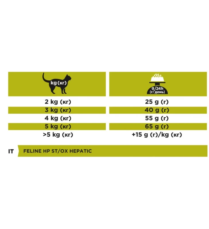 PURINA PRO PLAN PURINA VETERINARY HP HEPATIC 1.5KG GATTO 4 PURINA PRO PLAN PURINA VETERINARY HP HEPATIC 1.5KG GATTO - immagine 2