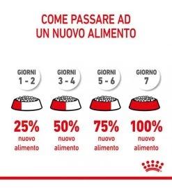 ROYAL CANIN MEDIUM STARTER MOTHER E BABYDOG 4KG -Negozio Di Animali royal canin medium starter mother e babydog 4kg 5